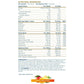 Applied Nutrition Hydration + Electrolyte & Vitamin Pulverpinde 7 x 8g Citron & Lime