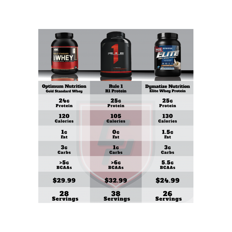 RULE1 R1 Protein Whey Isolate (2300g) 76 serv Cookies and Cream