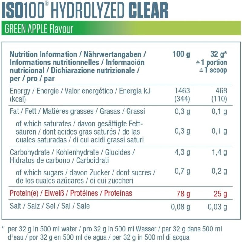 DYMATIZE ISO100 Hydrolyzed Clear 900g
