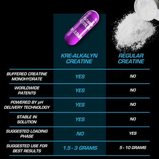 EFX SPORTS Kre-Alkalyn EFX 120 kapslar