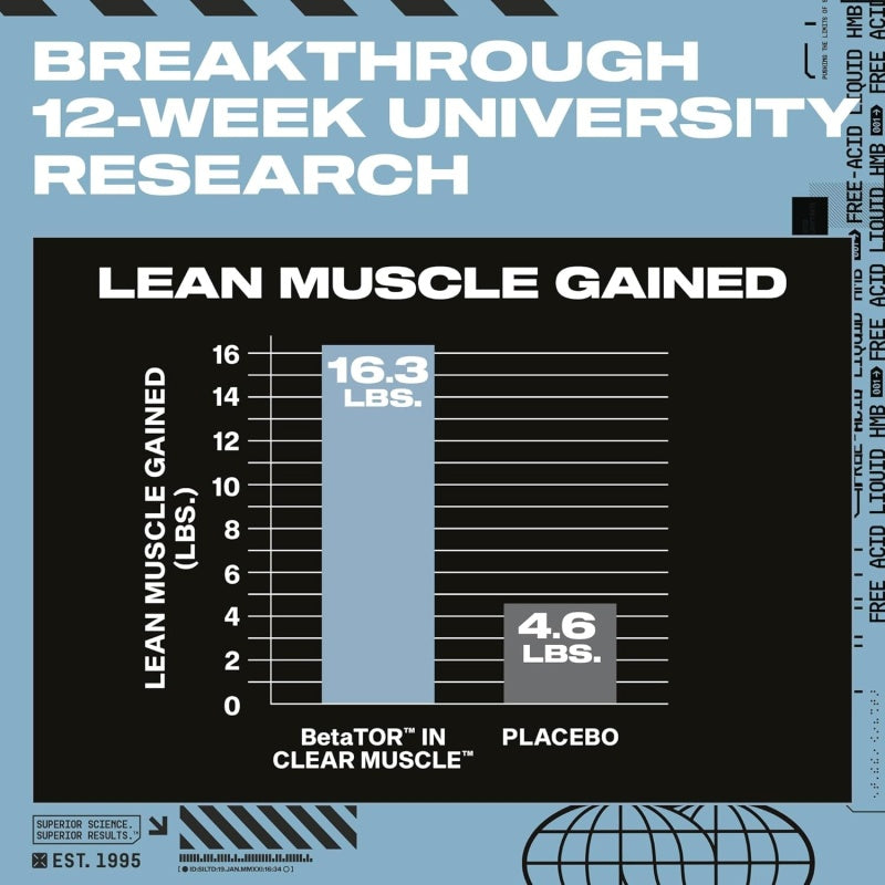 MUSCLETECH Clear Muscle HMB Free Acid 84 Liquid Softgels