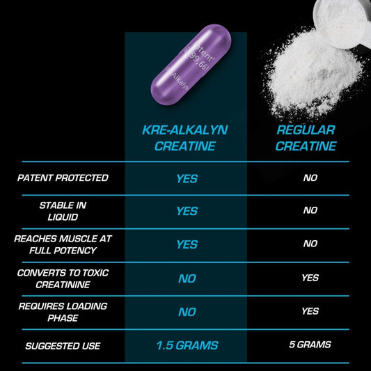 EFX SPORTS Kre-Alkalyn EFX 240 kapslar
