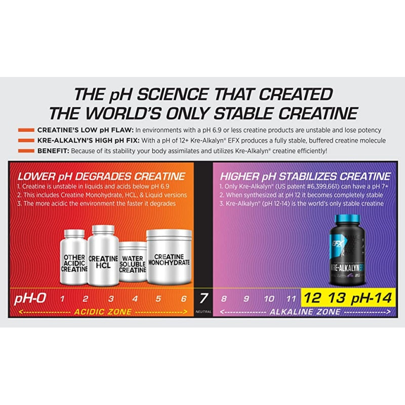 EFX SPORTS Kre-Alkalyn EFX 240 kapsler
