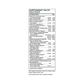 Thorne Research Basic Nutrients 2 per Day 60 kapslar