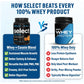 PEScience Select Protein 27 Portioner Amazing Chocolate Truffle