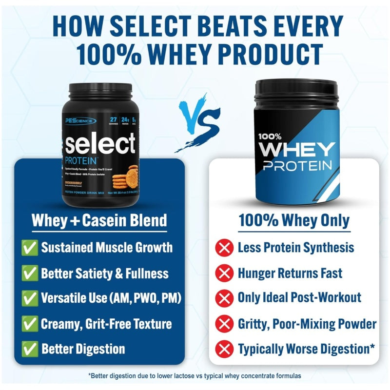 PEScience Select Protein 27 Servings Amazing Chocolate Truffle